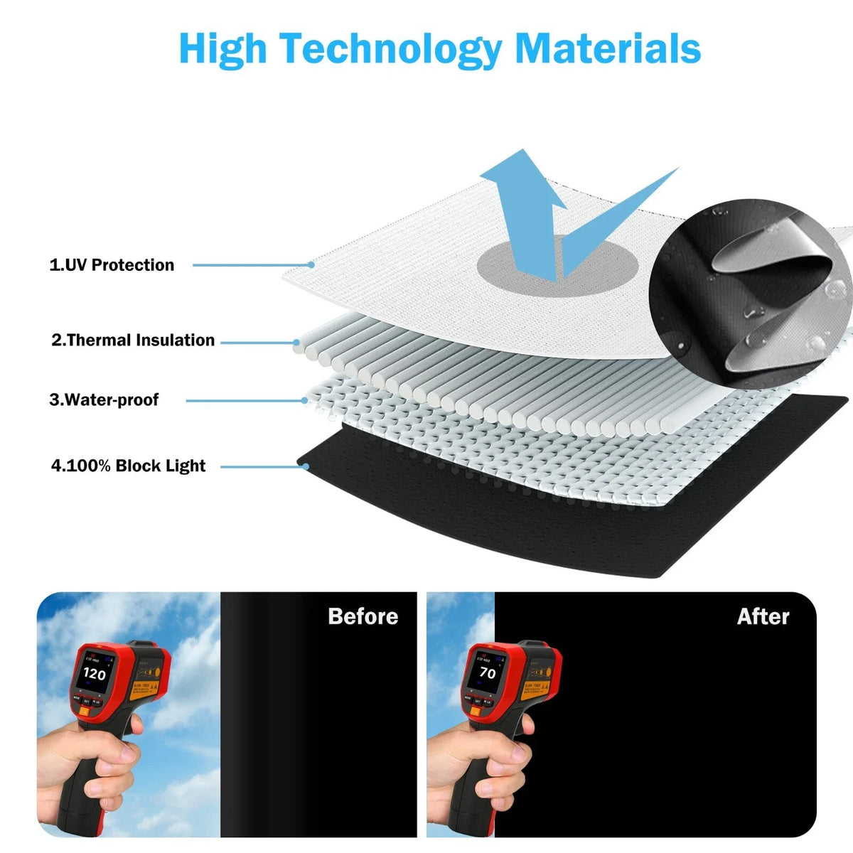 Gavren Blackout Window Shades | High-Density Polyester, Removable Fasteners 3